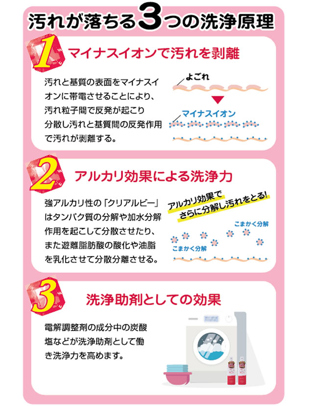 ご利用方法の写真